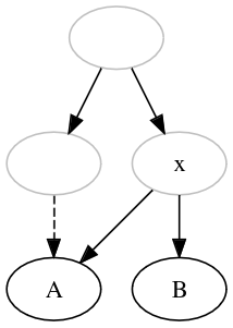 extra-archetypal contamination encoding